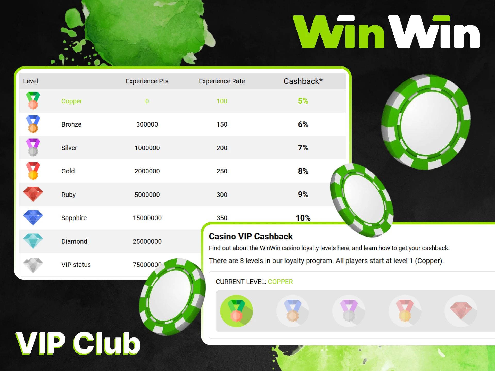 Register on the WinWin platform and join the VIP Club.